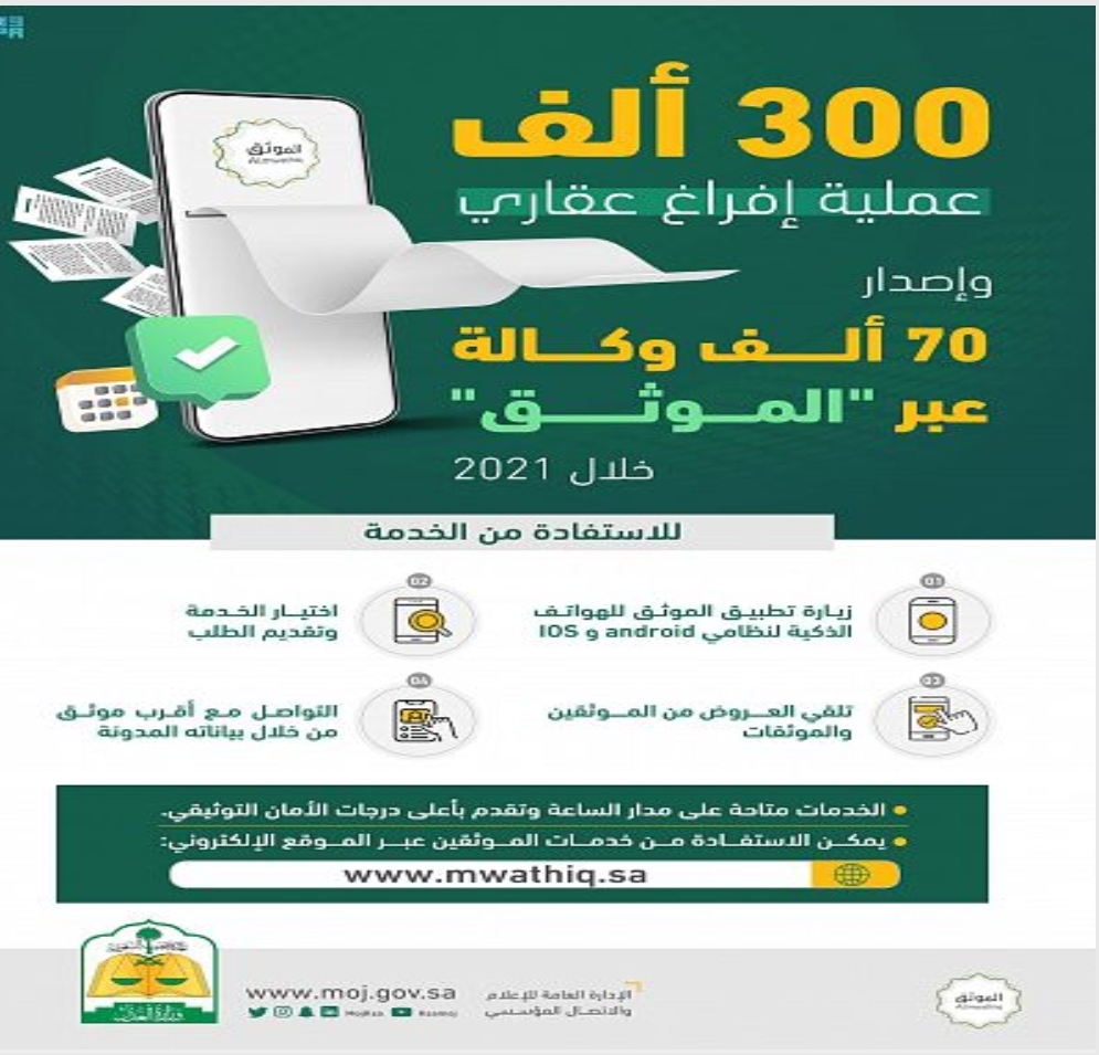 وزارة العدل : إجراء 300 ألف عملية إفراغ عقاري وإصدار 70 ألف وكالة من خلال خدمة الموثق
