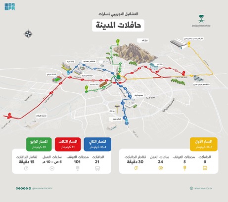 هيئة تطوير منطقة المدينة المنورة تكمل تشغيل المسارات الرئيسة تجريبياً لمنظومة حافلات المدينة