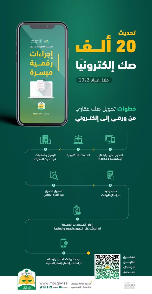 وزارة العدل تُحدث 20 ألف صك إلكترونيًا خلال فبراير