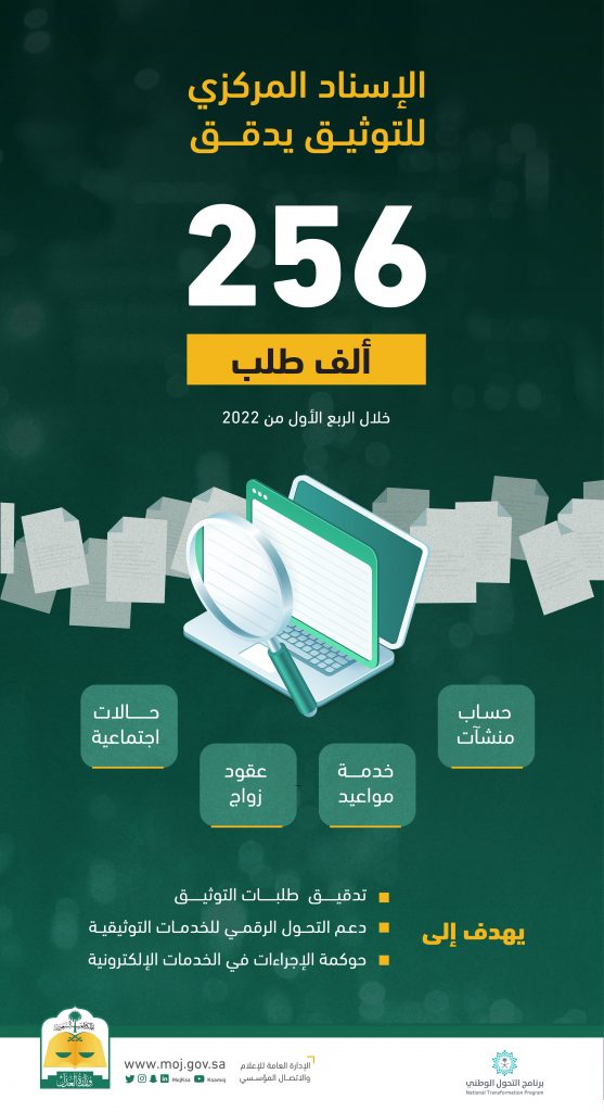 وزارة العدل: الإسناد المركزي للتوثيق يدقق 256 ألف طلب خلال الربع الأول من 2022