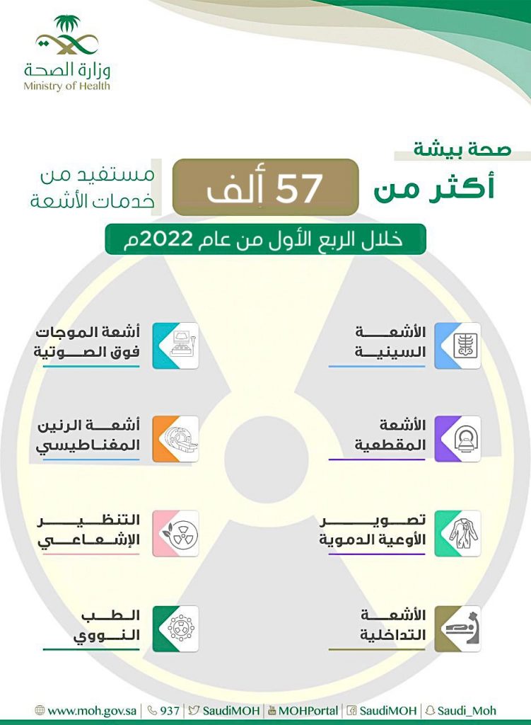 أكثر من 57 ألف مستفيد من خدمات الأشعة في مستشفيات صحة بيشة