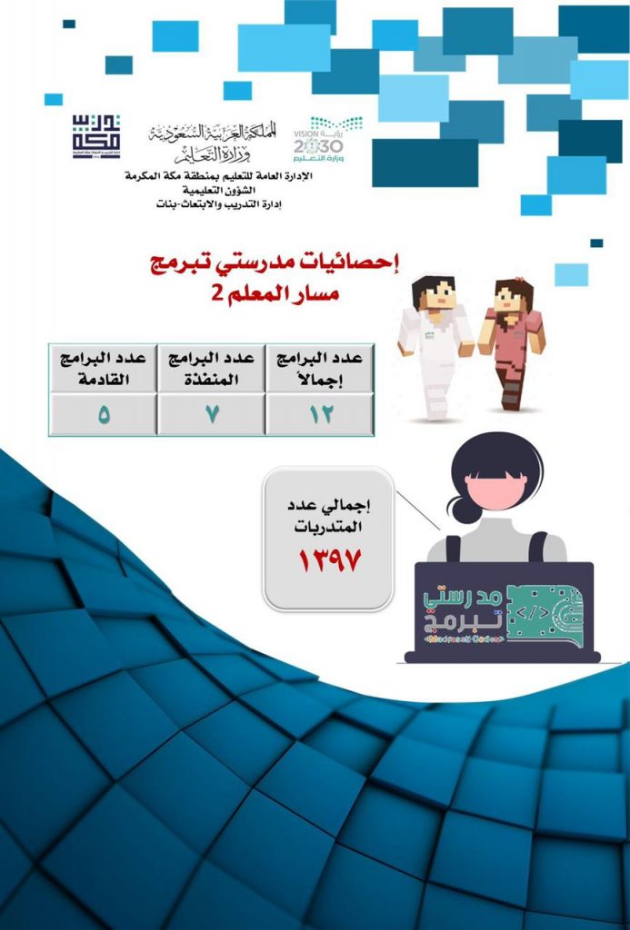 1847 متدربا ومتدربة بتعليم مكة ينهون برامج مدرستي تبرمج-مسار المعلم2