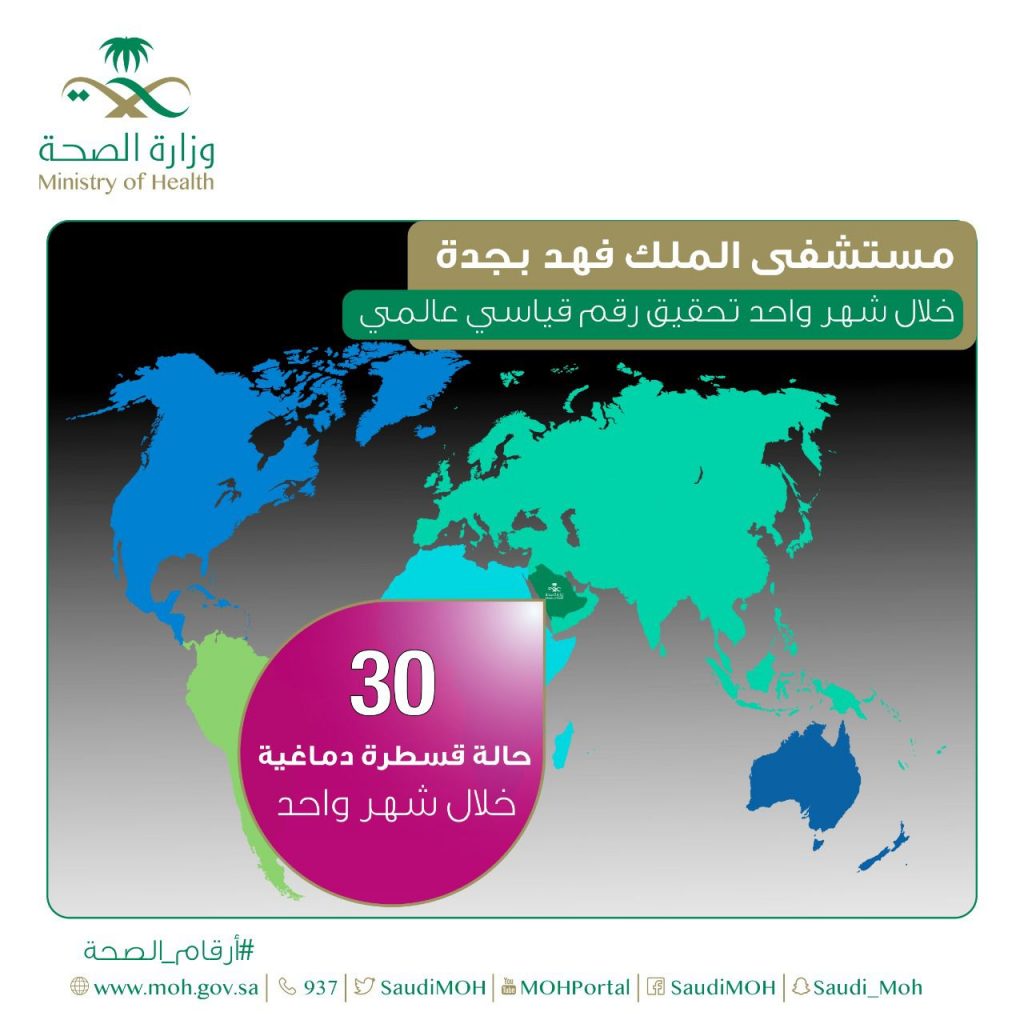 إجراء 30 حالة قسطرة دماغية بمستشفى الملك فهد بجدة خلال شهر واحد فقط و تحقيق رقم قياسي عالمي