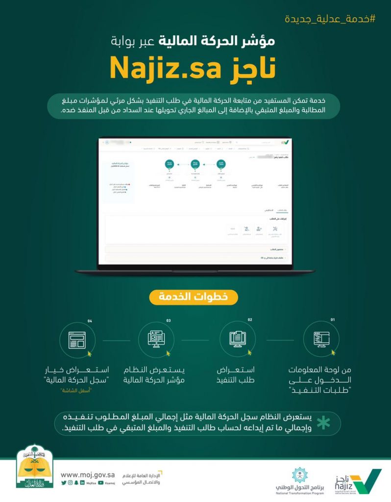 وزارة العدل تطلق خدمة مؤشّر الحركة المالية لطلبات التنفيذ عبر بوابة ناجز