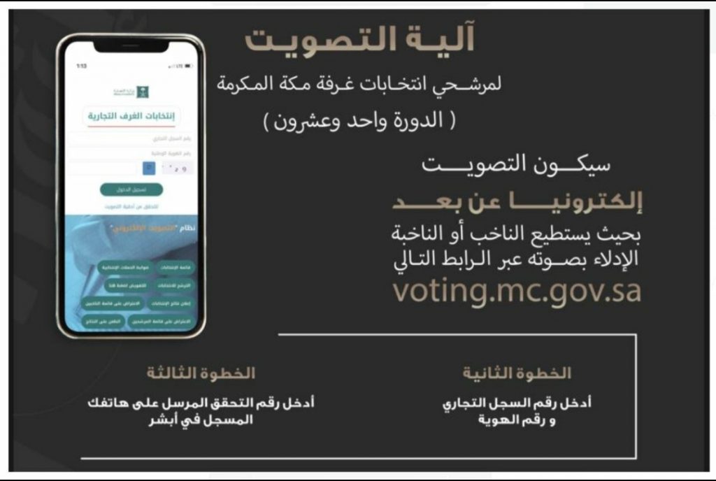 انطلاق التصويت إلكترونياً لاختيار أعضاء مجلس إدارة غرفة مكة … الإثنين