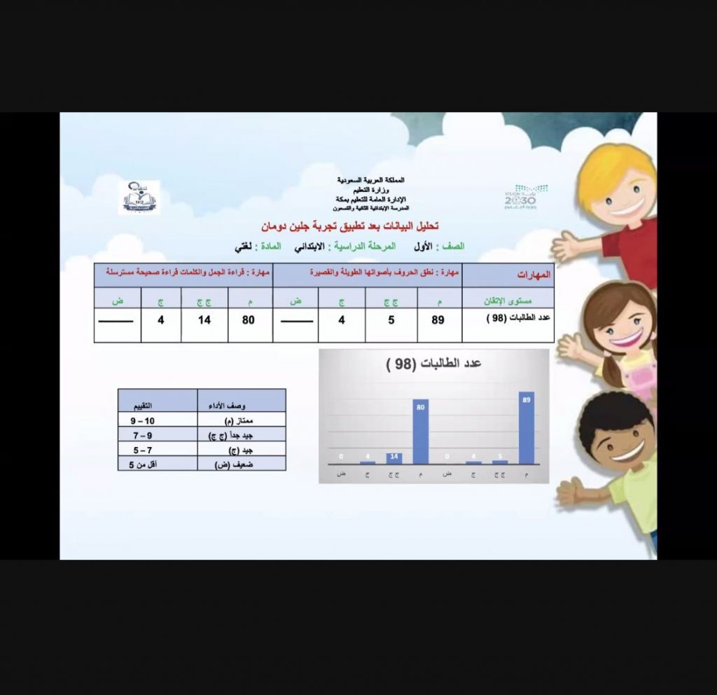 وحدة تطوير المدارس بتعليم مكة تنفذ ملتقى الشبكات التعلمية المهنية التخصصية
