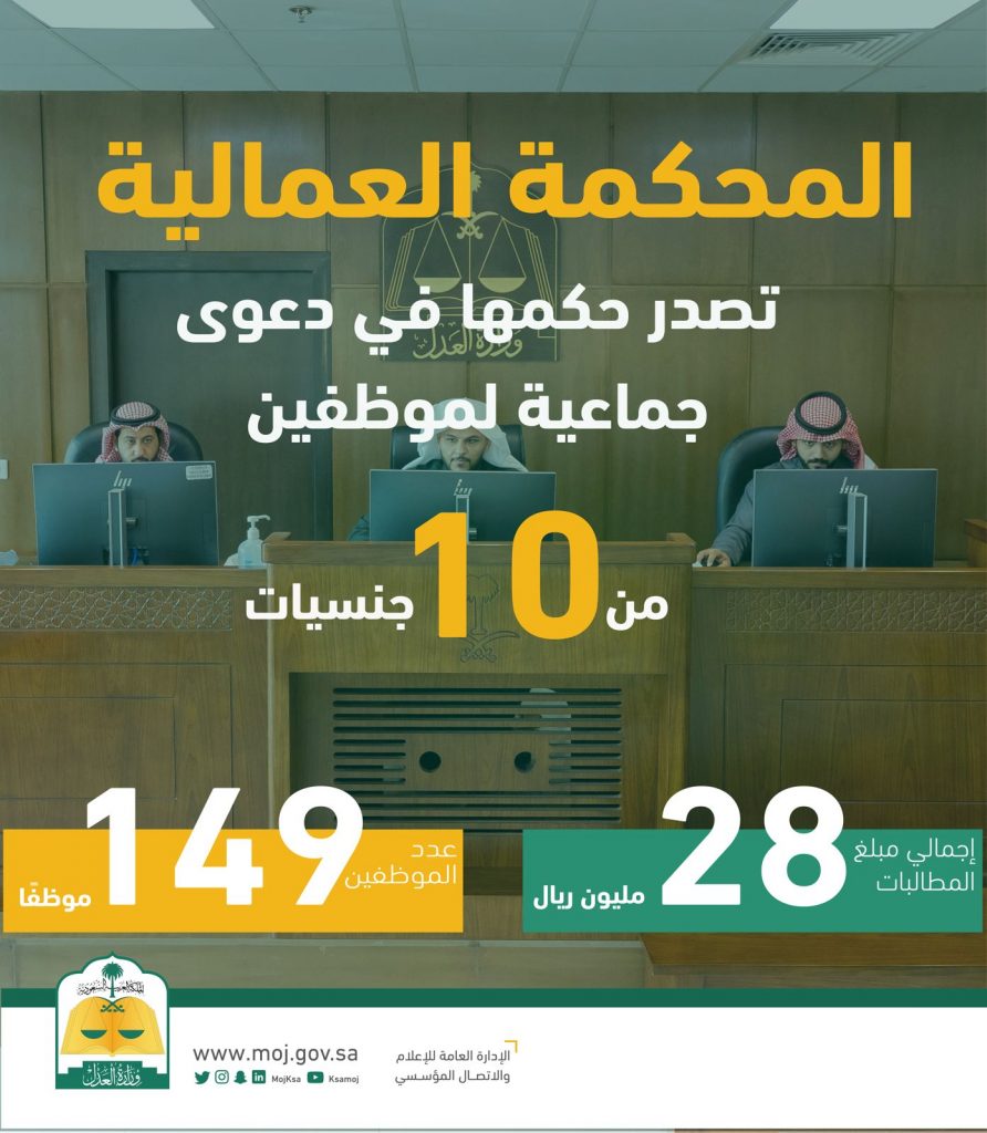 المحكمة العمالية في الرياض.. تصدر حكمها في دعوى جماعية لموظفين من 10 جنسيات