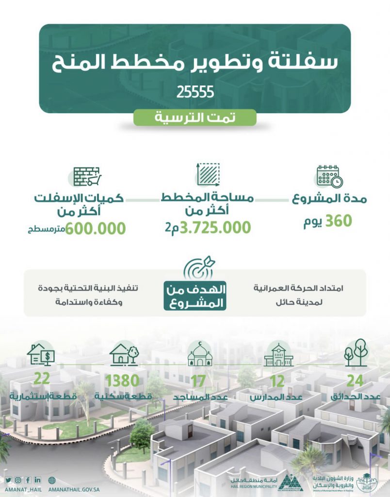 أمانة منطقة حائل تعمل على سفلتة وتطوير مخططات المنح .. امتداداً للحركة العمرانية بالمنطقة