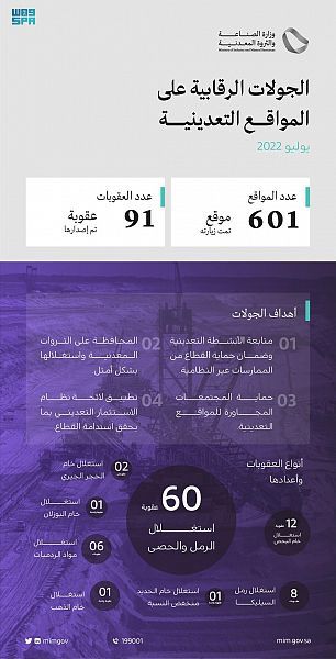 وزارة الصناعة والثروة المعدنية تُنَفِّذُ 601 جولة رقابية على المواقع التعدينية خلال شهر يوليو الماضي