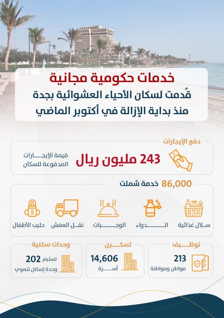 خدمات حكومية مجانية ،،، قدمت لسكان الأحياء العشوائية بجدة منذ بداية الإزالة
