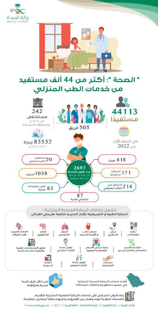 “الصحة”: أكثر من 44 ألف مستفيداً من خدمات الطب المنزلي