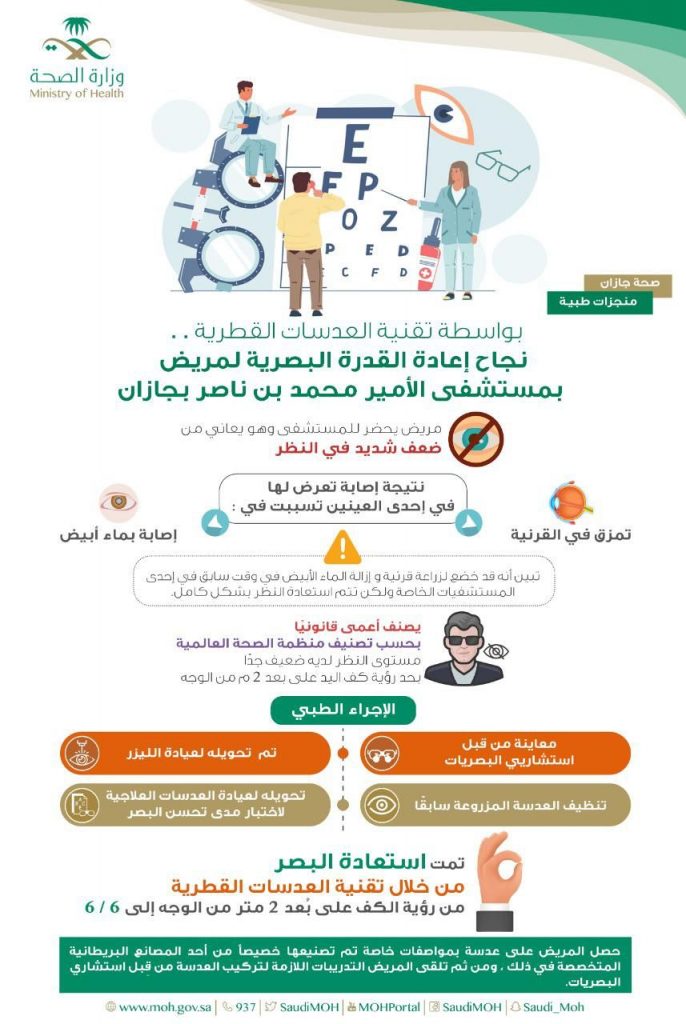 بمشاركة 10 آلاف شخص من 30 دولة.. ترقب لاطلاق ملتقى الصحة العالمي