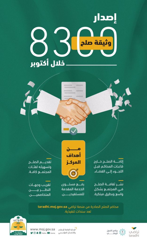 مركز المصالحة في وزارة العدل يُصدر 8300 وثيقة صلح خلال شهر
