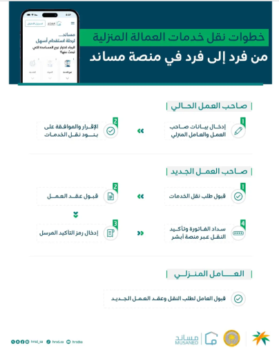 وزارة الموارد البشرية والتنمية الاجتماعية تتيح خدمة نقل خدمات العمالة المنزلية بين الأفراد عبر منصة “مساند”