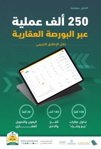 العدل: البورصة العقارية شهدت تنفيذ 250 ألف عملية خلال مرحلتها الأولى