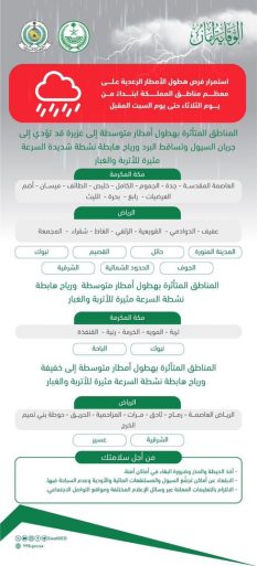 الدفاع المدني بمنطقة مكة المكرمة يواصل الجولات التفتيشية للسلامة