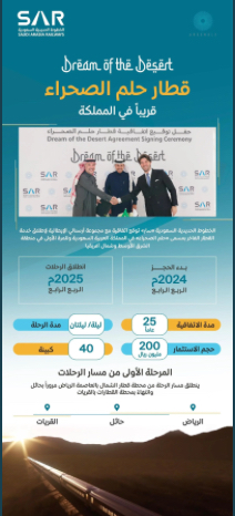 “سار” توقع اتفاقية لإطلاق قطار “حلم الصحراء” داخل المملكة الأول من نوعه في منطقة الشرق الأوسط