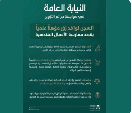 النيابة العامة: السجن لوافد زوّر مؤهلاً علمياً بقصد ممارسة الأعمال الهندسية