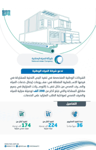 فرص استثمارية لتنفيذ 398 ألف توصيلة لخدمات المياه والصرف الصحي