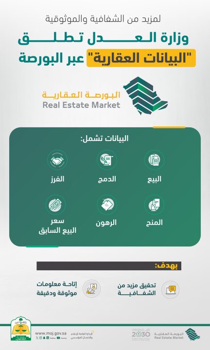 وزارة العدل تطلق “البيانات العقارية” عبر البورصة