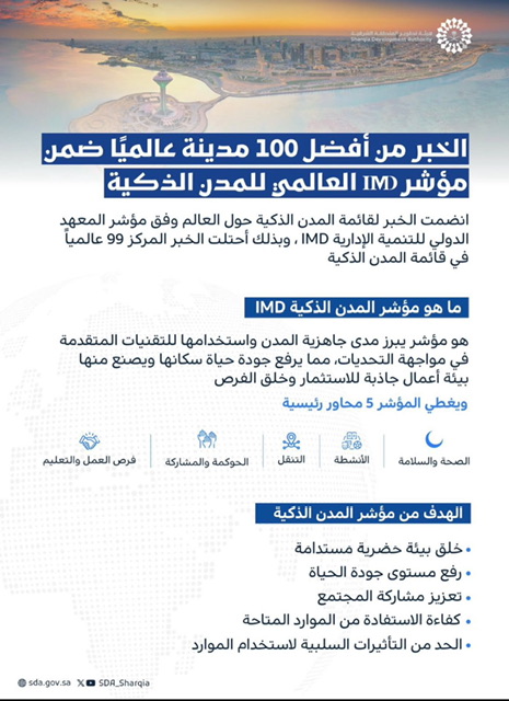 الخبر من أفضل 100 مدينة على مستوى العالم في قائمة المدن الذكية وفقاً لمؤشر IMD العالمي