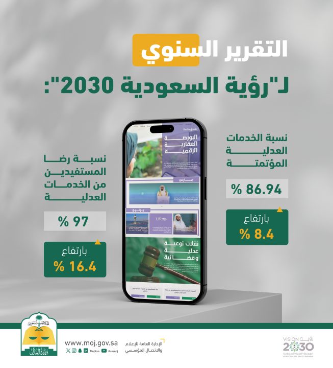 التقرير السنوي لـ”رؤية السعودية 2030″: 97 % نسبة رضا المستفيدين من الخدمات العدلية