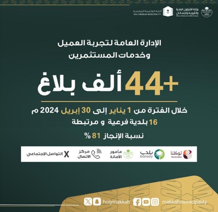 أمانة العاصمة المقدسة تستقبل أكثر من (44) ألف بلاغ عبر قنواتها المتعددة