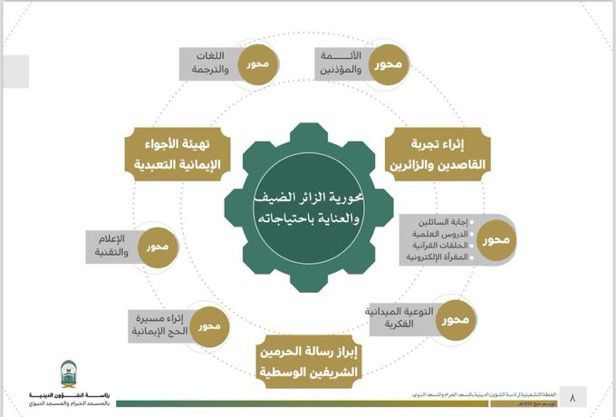 معالي رئيس الشؤون الدينية يطلق خطة وكالة المسجد النبوي لموسم الحج