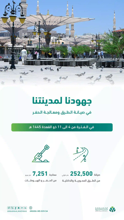 أمانة منطقة المدينة المنورة تواصل أعمال الصيانة لشبكة الطرق