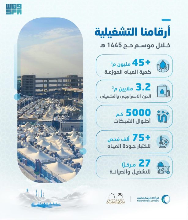 شركة المياه الوطنية تعلن نجاح خطتها التشغيلية لحج 1445هـ