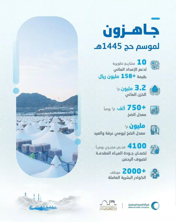 “المياه الوطنية” تعلن جاهزيتها لموسم حج 1445هـ