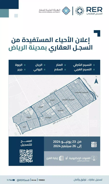 “هيئة العقار” تُعلن بدء التسجيل العقاري في 8 أحياء شرق الرياض ابتداءً من 17 ذي الحجة