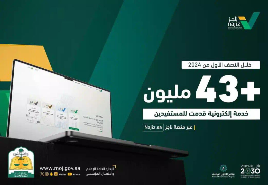وزارة العدل: 43 مليون خدمة إلكترونية قدمت للمستفيدين عبر “ناجز” خلال النصف الأول من 2024