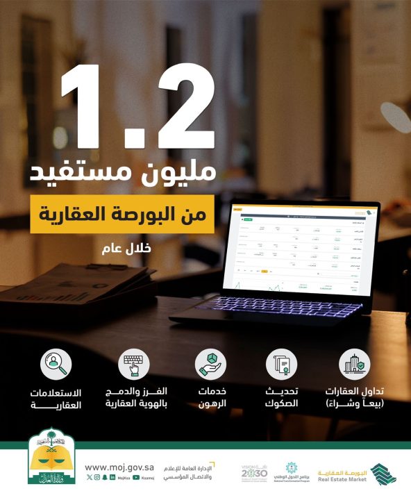 1،2 مليون مستفيد من البورصة العقارية