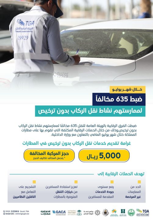 هيئة النقل”: ضبط 635 مخالفًا لممارستهم نشاط نقل الركاب دون ترخيص في عددٍ من مطارات المملكة خلال شهر يوليو الماضي