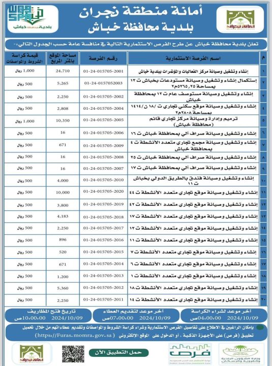 أمانة نجران تطرح 20 فرصة استثمارية بمواقع متعددة في محافظة خباش