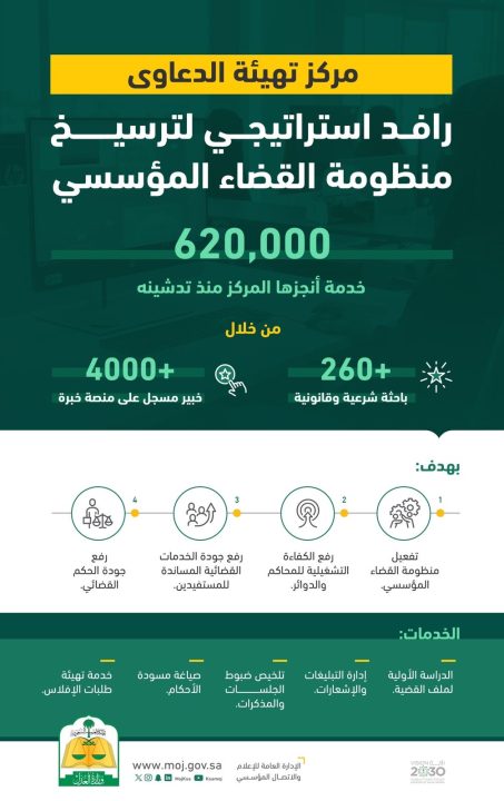 مركز تهيئة الدعاوى .. رافد استراتيجي لترسيخ منظومة القضاء المؤسسي