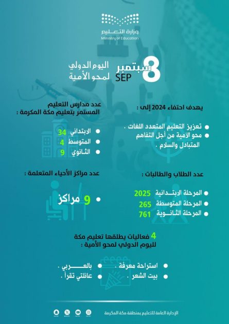 تعليم مكة يحتفي باليوم الدولي لمحو الأمية بمدارس التعليم المستمر