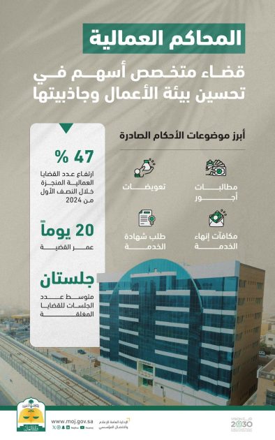 المحاكم العمالية .. قضاء متخصص أسهم في تحسين بيئة الأعمال وجاذبيتها