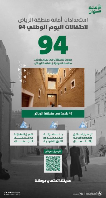 أمانة الرياض” تكشف عن 94 موقعاً للاحتفال باليوم الوطني في نطاق بلدياتها بمحافظات ومراكز المنطقة