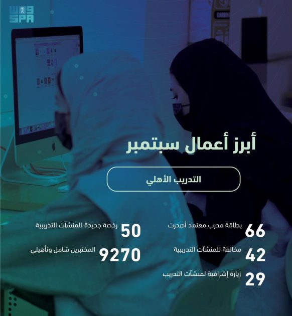 “التدريب التقني” تصدر (50 ) رخصة لمنشآت تدريب أهلية جديدة في سبتمبر