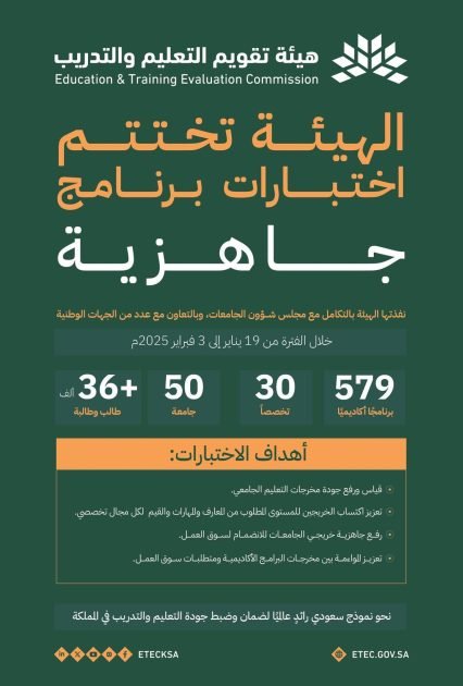 هيئة تقويم التعليم والتدريب تختتم تطبيق اختبارات جاهزية لأكثر من (575) برنامجًا أكاديميًا في (50) جامعة استهدفت أكثر من (36) ألف طالب وطالبة