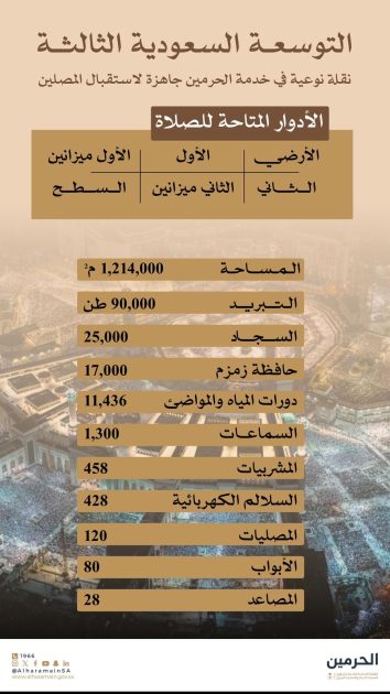 “التوسعة السعودية الثالثة”