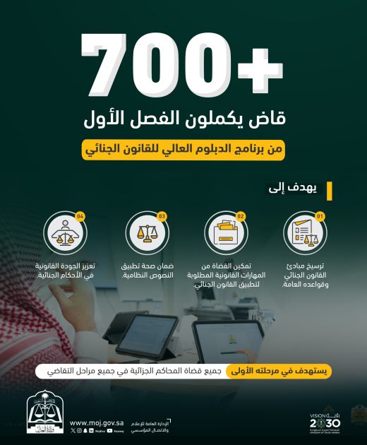 700 قاض يكملون الفصل الأول من الدبلوم العالي للقانون الجنائي