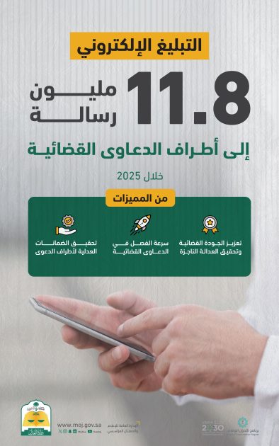 التبليغ الإلكتروني .. 11.8 مليون رسالة إلى أطراف الدعاوى القضائية خلال 2025
