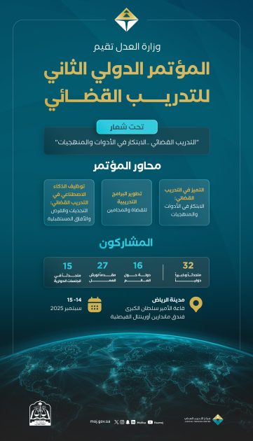 بمشاركة 32 خبيرًا دوليًا من 16 دولة لبحث الابتكار في أدوات ومنهجيات التدريب،،، وزارة العدل تنظم المؤتمر الدولي الثاني للتدريب القضائي في الرياض