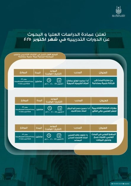 عمادة الدراسات العليا والبحوث تطلق برنامج “التمكين البحثي المتقدم” لتعزيز جودة البحث العلمي