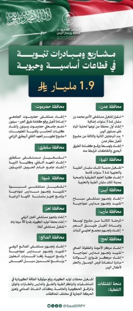المملكة تقدم حزمة من المشروعات التنموية الحيوية لليمن بقيمة 1.9 مليار ريال سعودي