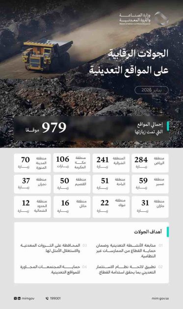 “وزارة الصناعة” تنفذ 979 جولة رقابية على المواقع التعدينية خلال شهر يناير 2026