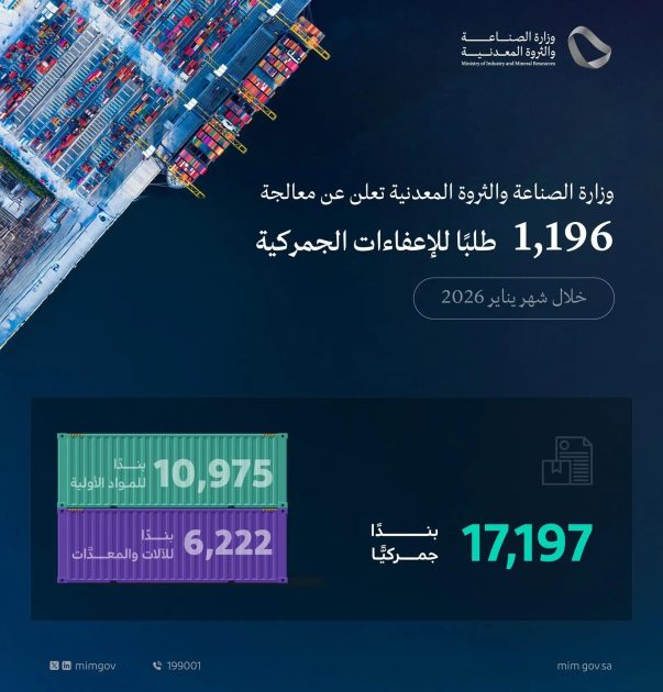 “وزارة الصناعة” تعالج 1,196 طلبًا للإعفاء الجمركي خلال شهر يناير 2026